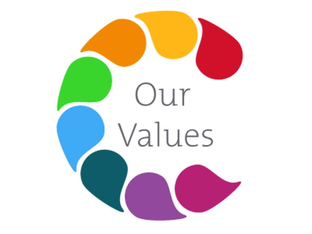 values